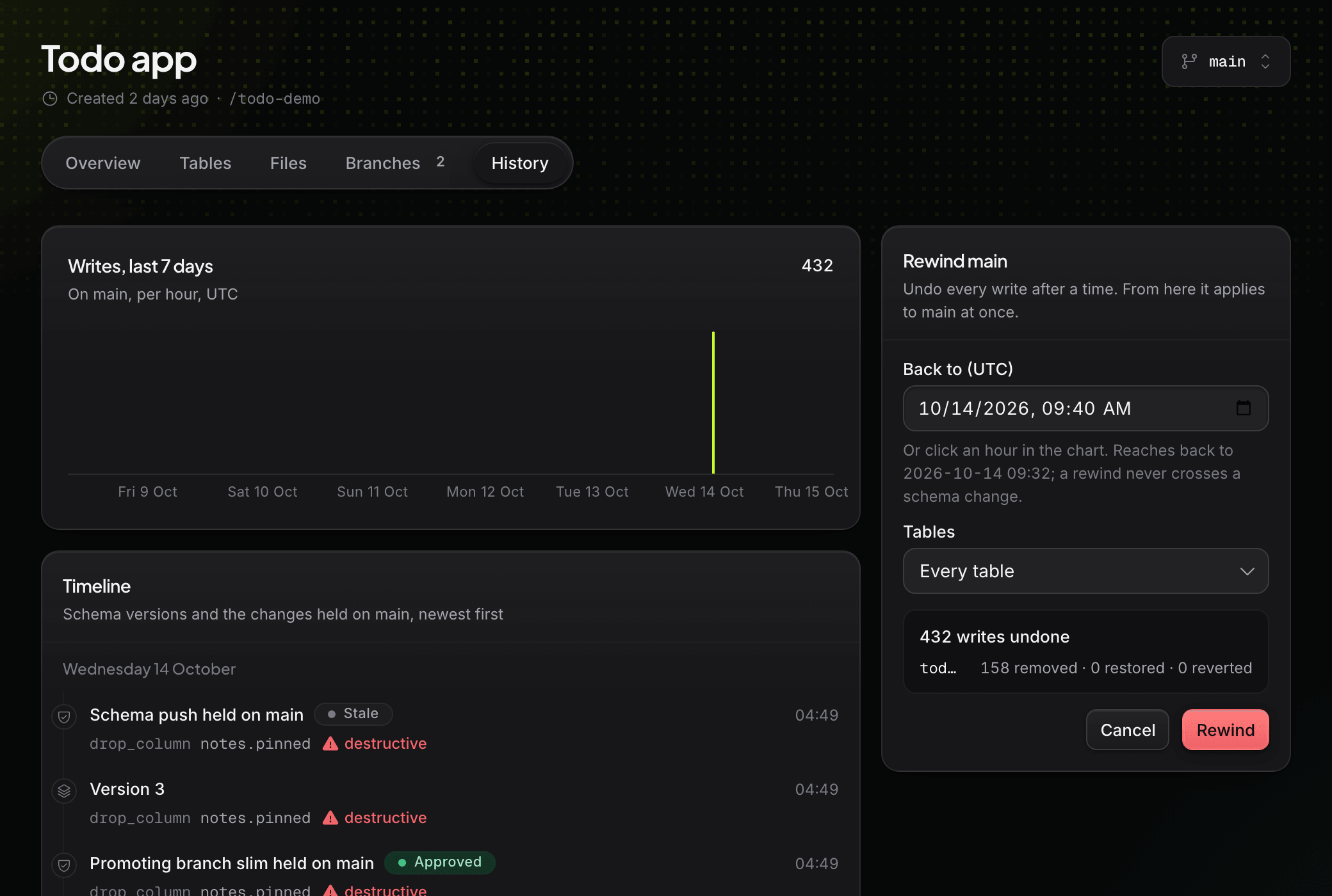 The History screen of a Mantis project: writes per hour, the timeline of schema changes, and a rewind of main previewed before it is applied.